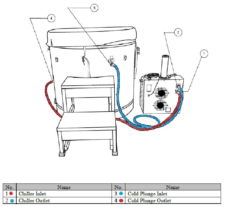 Dynamic Cold Therapy Barrel 304 Stainless Steel Cold Plunge